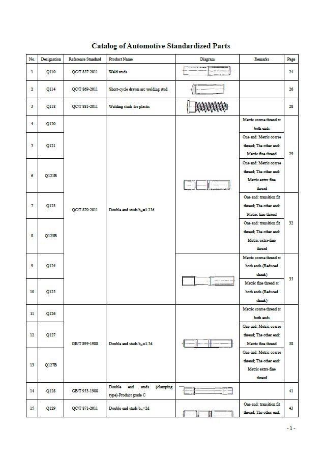 汽车标准件手册（2012版）英文版/English/翻译/Automotive Standardized Parts Handbook (2012)